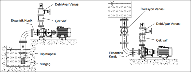 Yanık Pompa Montajı Ankara Yanık Pompa Montajı