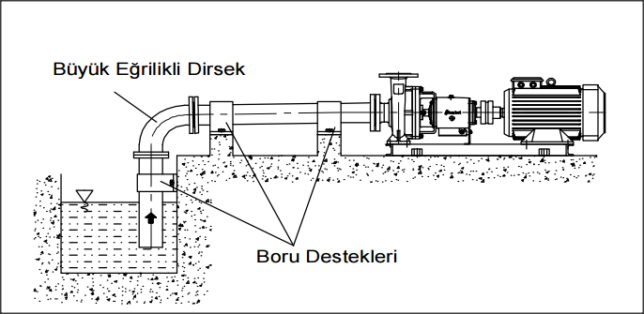 Afyonkarahisar Standart Pompa Servisi Afyonkarahisar Standart Pompa Servisi